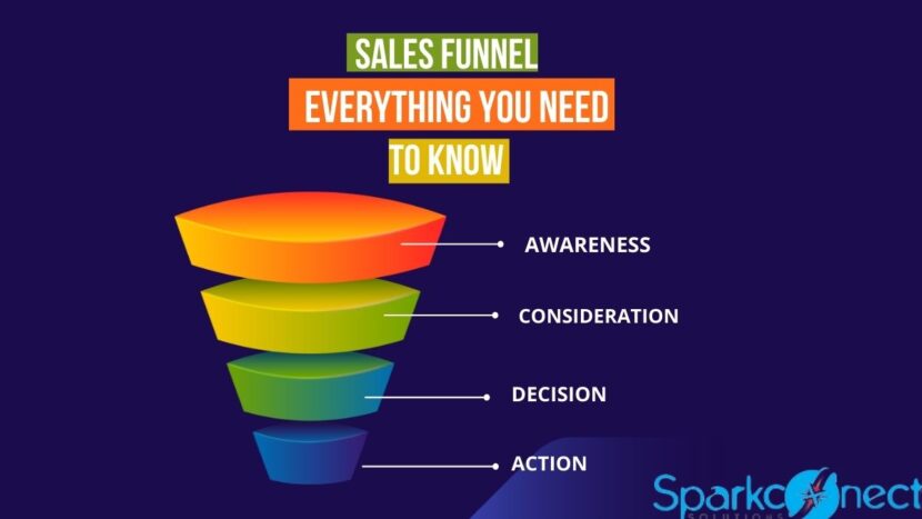 Sales Funnel: Everything you need to Know